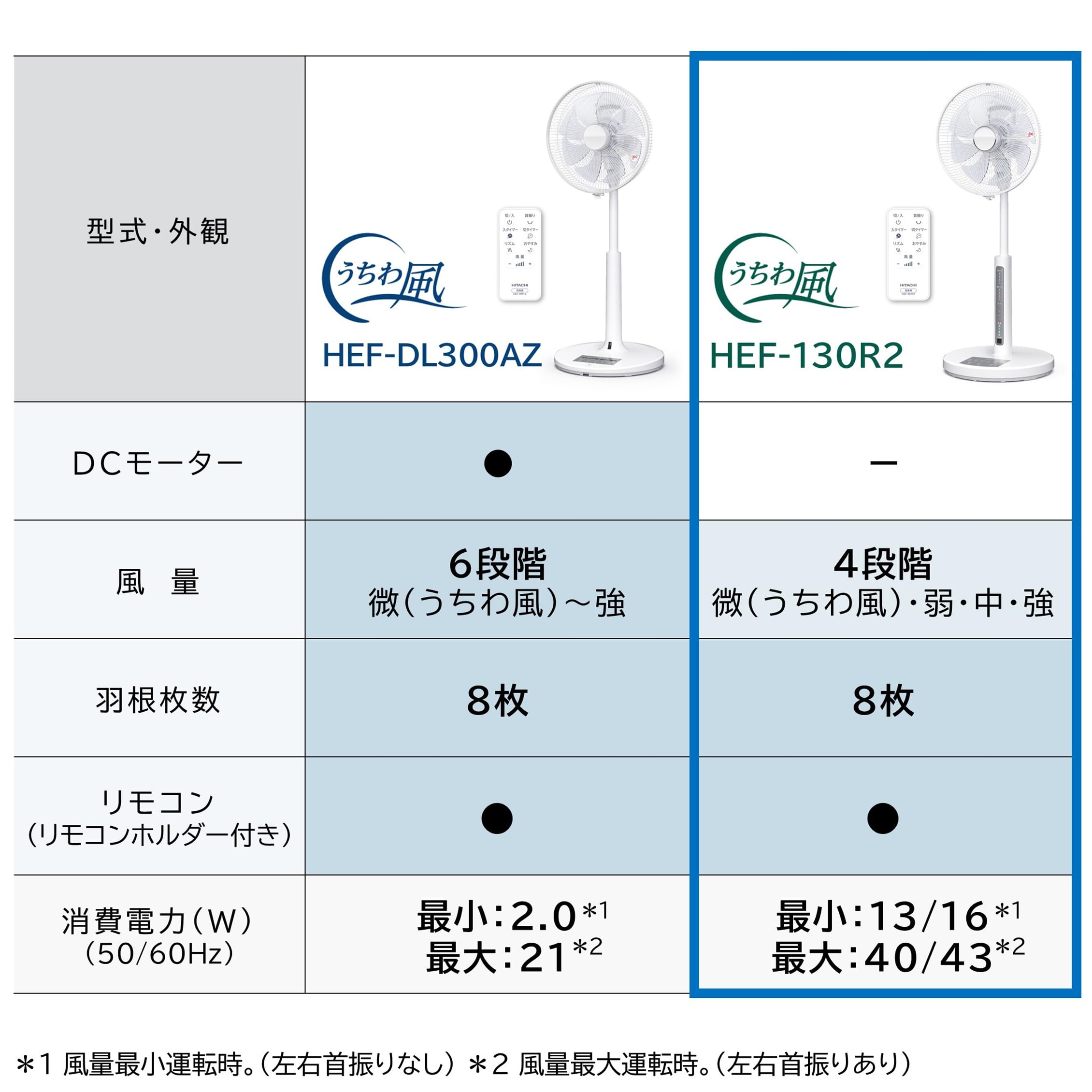 Amazon.co.jp: 日立（HITACHI）: 扇風機